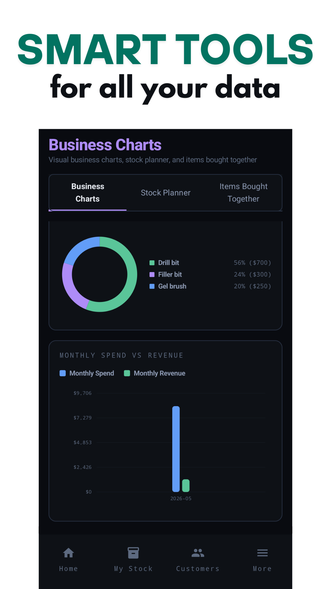 Business analytics and charts